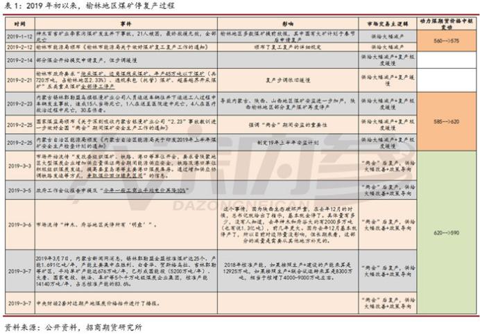 榆林煤矿最新复产消息,榆林煤矿何时复产
