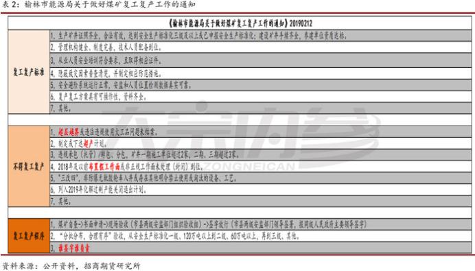 榆林煤矿最新复产消息,榆林煤矿何时复产