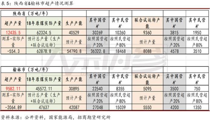 榆林煤矿最新复产消息,榆林煤矿何时复产