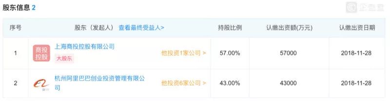 马云10个亿,马云10亿创业