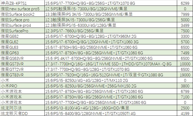 【猪王二手】习武之人最爱：机械键盘+18.5寸大屏游戏本