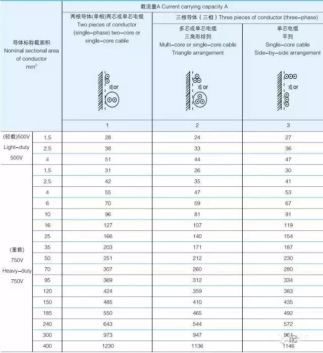 电缆规格型号载流量表,yjlv电缆载流量表对照表