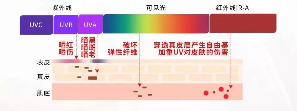泰国肥皂美白效果最好,泰国美白香皂真的有效果吗