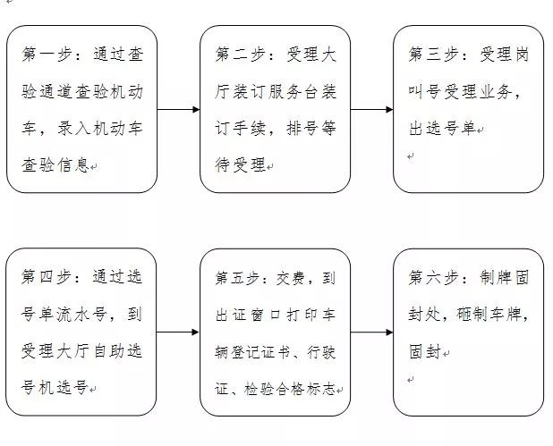 转籍二手车国五可以上郑州车牌吗,郑州车辆豫a牌照攻略