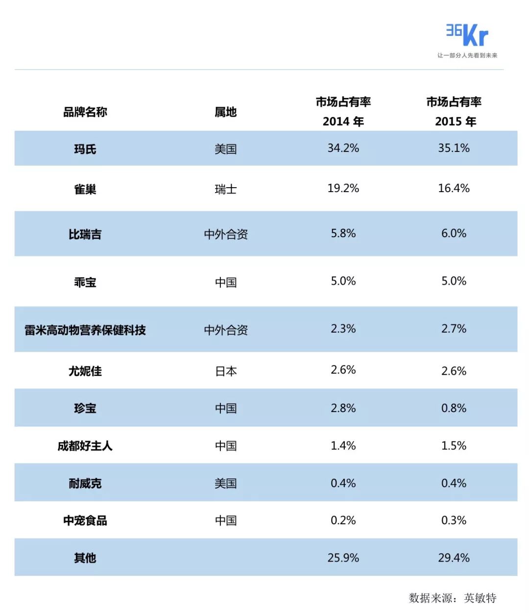 “人不如狗”？2000亿“类母婴市场”硝烟再起