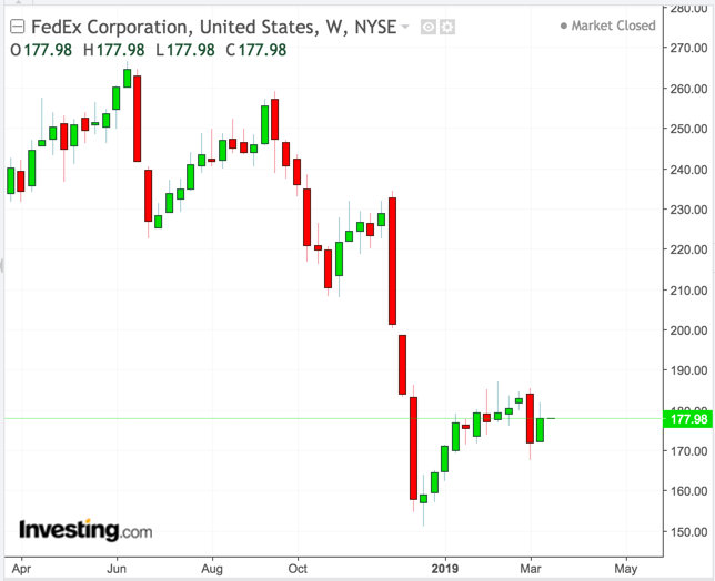 联邦快递为什么这么慢,联邦快递跌落测试标准