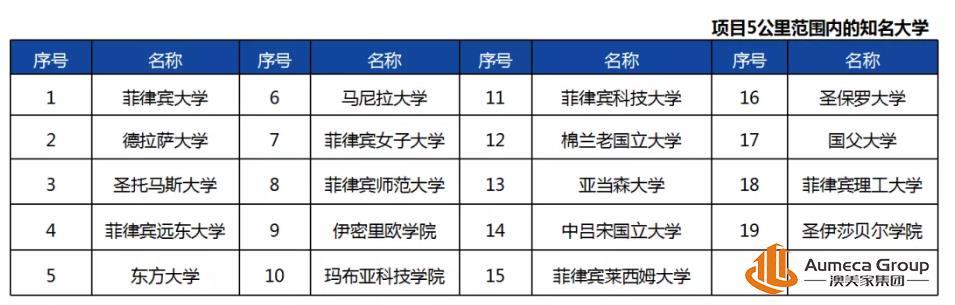 马尼拉哈佛公寓,菲律宾哈佛国际公寓