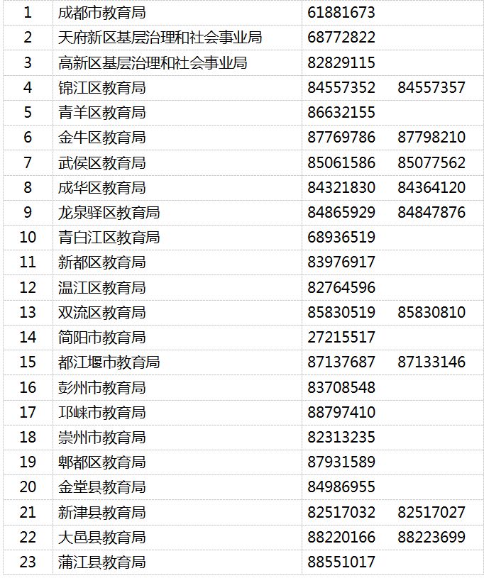 西安小升初摇号政策解读,上海小升初摇号政策解读