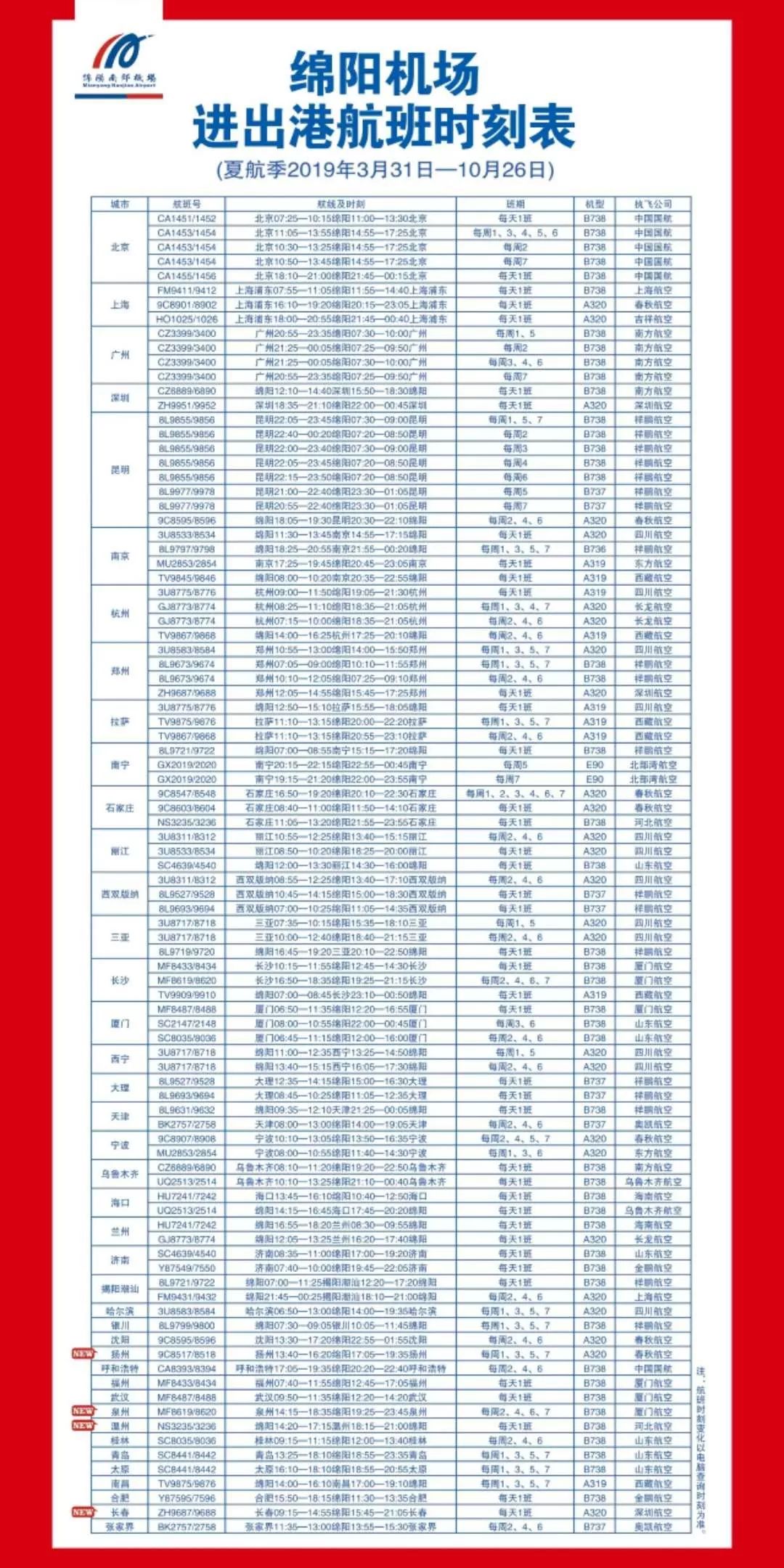 绵阳机场新增航线,绵阳机场开通了哪些航线
