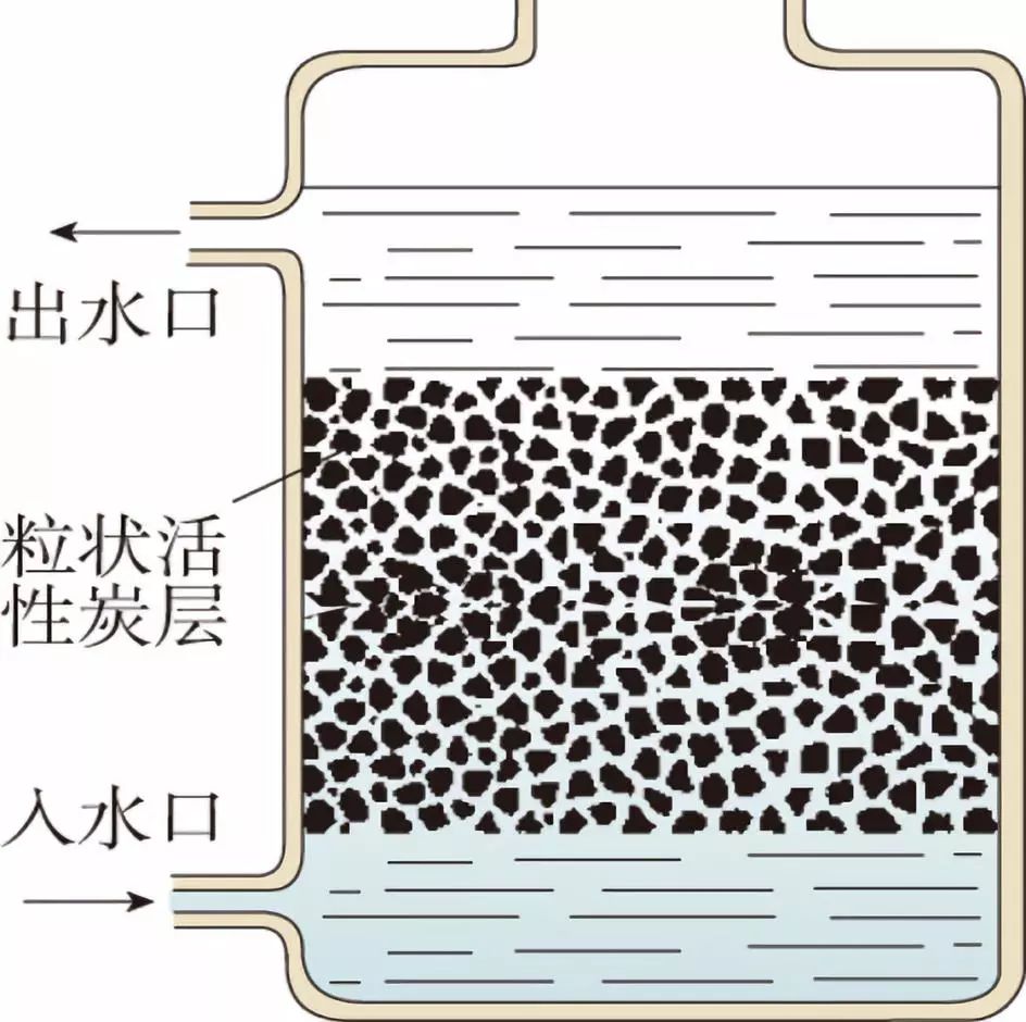 世界水日趣味知识,世界水日有多少水