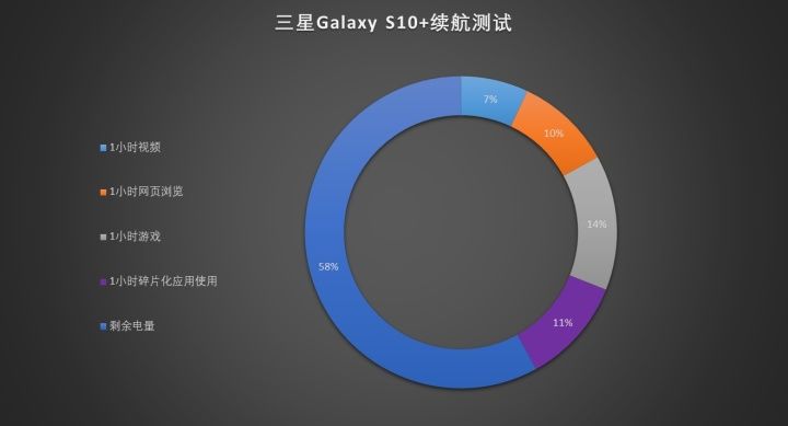 外媒三星galaxys10全系列上手体验 (三星galaxy s10曝光惊艳之作)