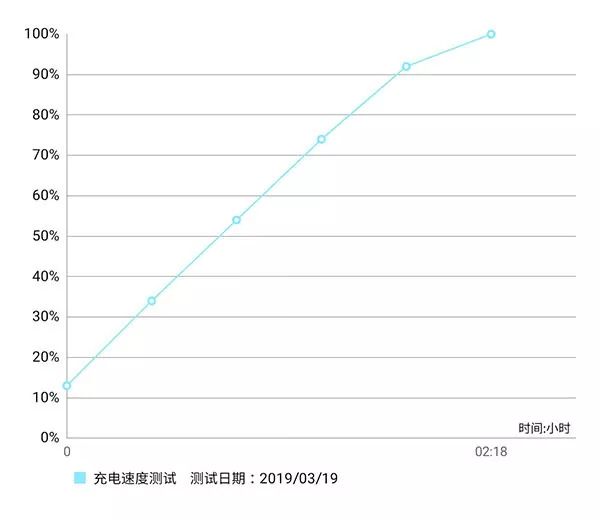 外媒三星galaxys10全系列上手体验 (三星galaxy s10曝光惊艳之作)