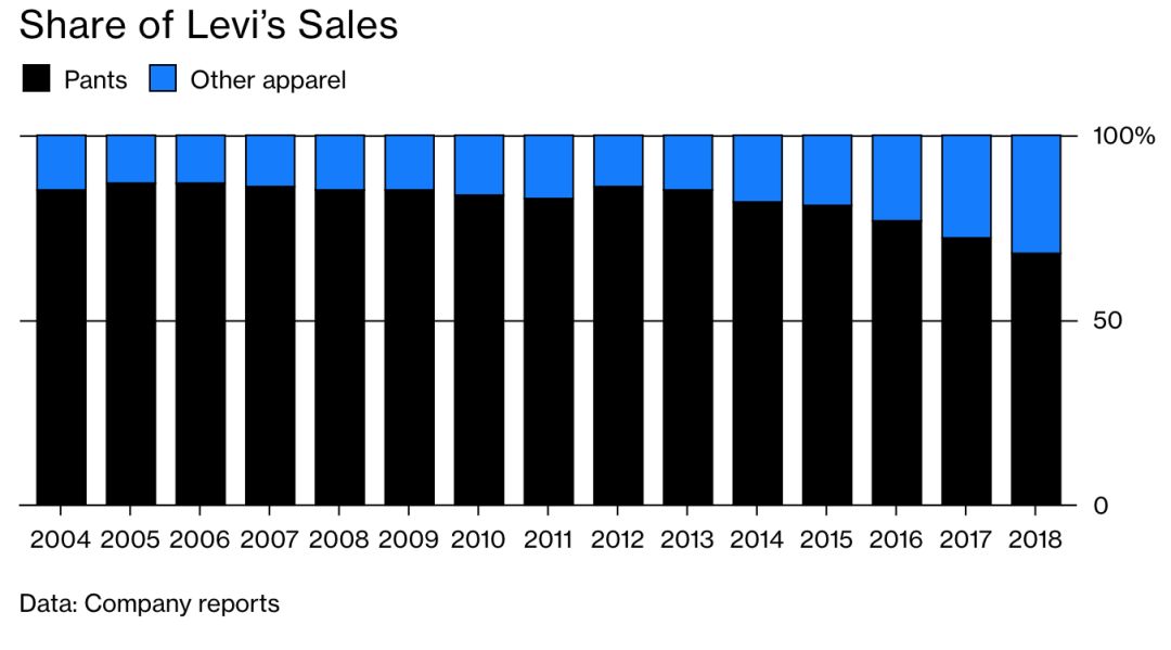 牛仔裤李维斯绝版,李维斯牛仔裤热门款