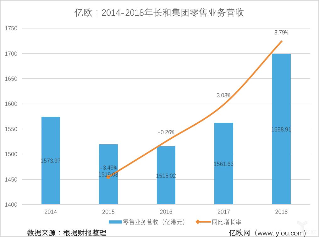 打败奔驰的不是宝马奥迪而是抖音,打败实体店的不是电商而是房东