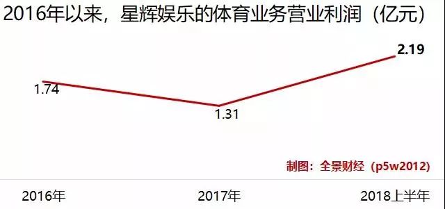 玩具发家,星辉娱乐上市分析