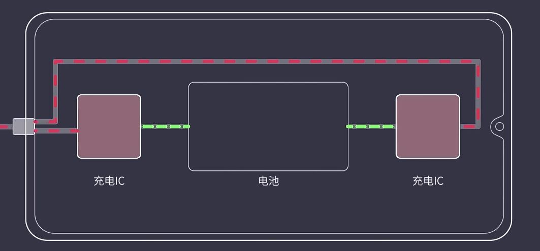 关于手机电池的三大谣言,关于手机电池的四大谣言