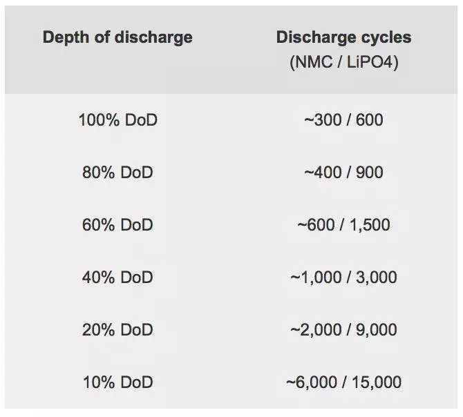 关于手机电池的三大谣言,关于手机电池的四大谣言