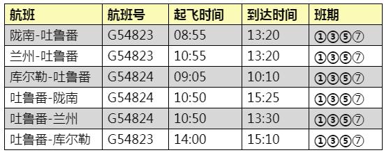 好消息吐鲁番,吐鲁番机场最新航班信息