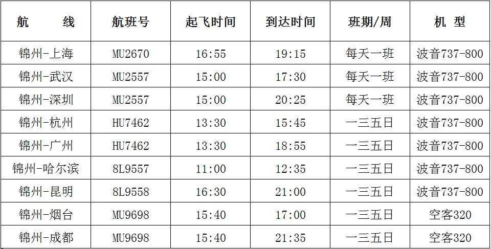 【收藏转发】锦州湾机场夏季航班“时刻表”“大巴时刻表”“票价”“货运信息”在这里应有尽有!