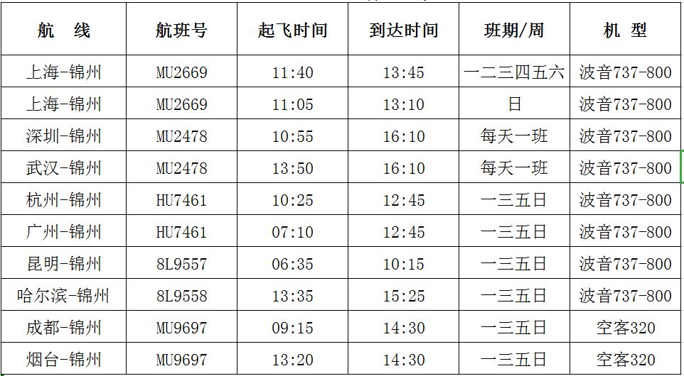 【收藏转发】锦州湾机场夏季航班“时刻表”“大巴时刻表”“票价”“货运信息”在这里应有尽有!