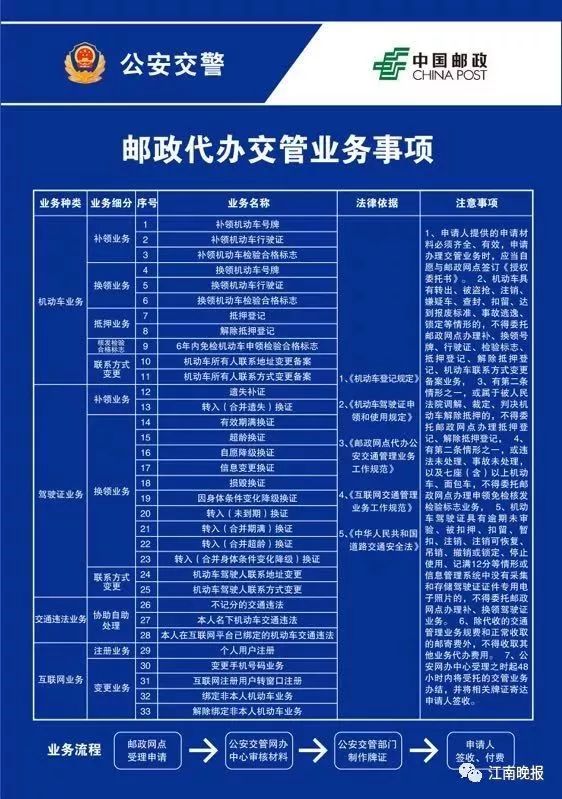 补换驾驶证邮政编码,补换驾驶证12123