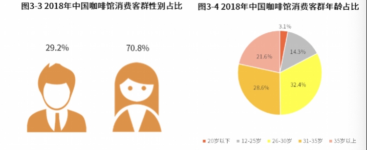喜茶推咖啡搅局星巴克与瑞幸之战,喜茶火了