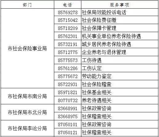 青岛基层办事指南,青岛市便民信息