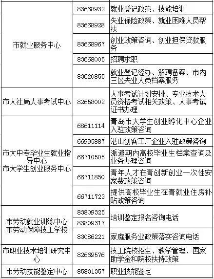 青岛基层办事指南,青岛市便民信息