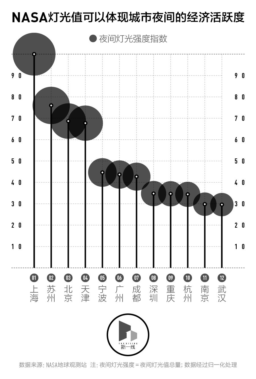 夜生活城市排名,中国城市夜生活vs国外城市夜生活