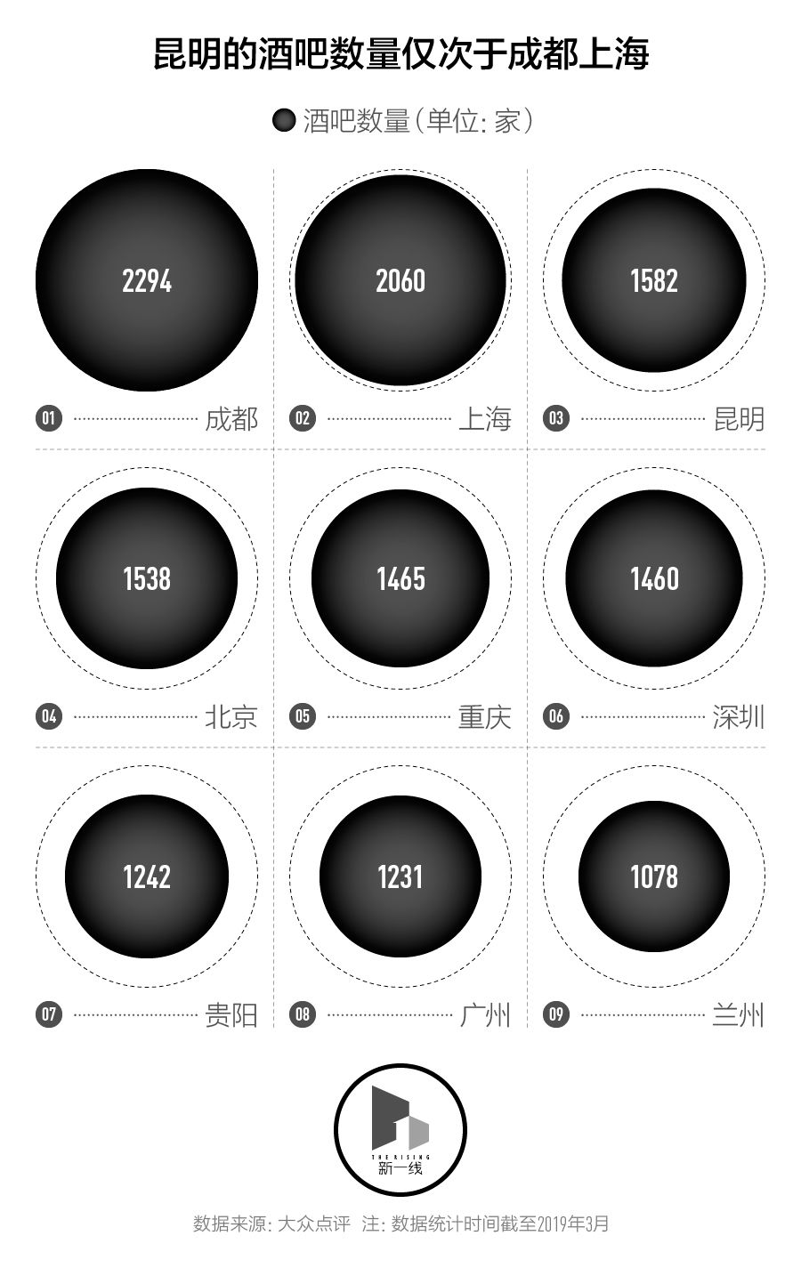 夜生活城市排名,中国城市夜生活vs国外城市夜生活