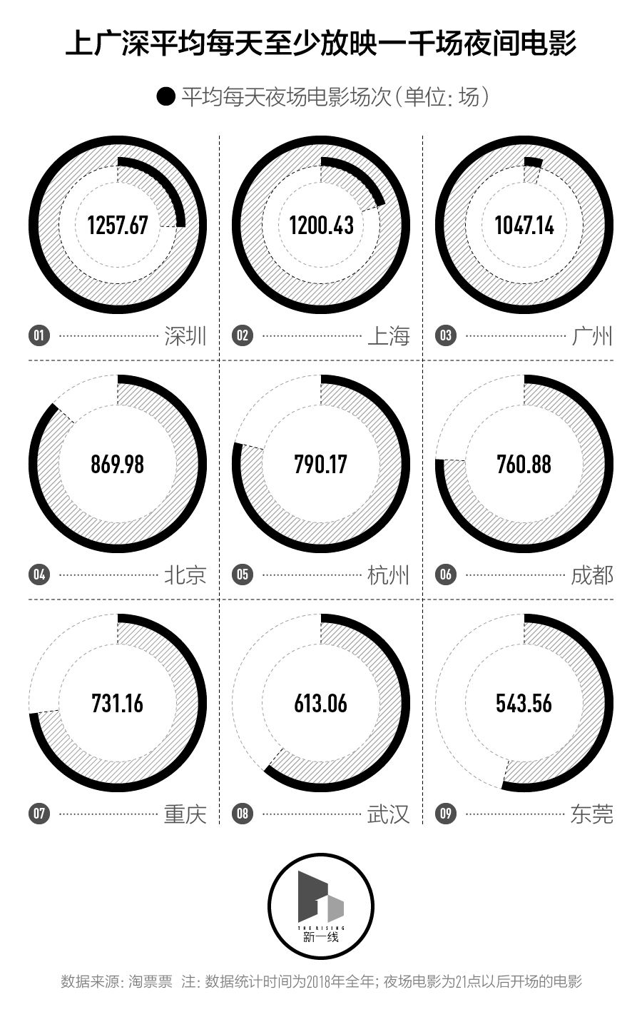 夜生活城市排名,中国城市夜生活vs国外城市夜生活