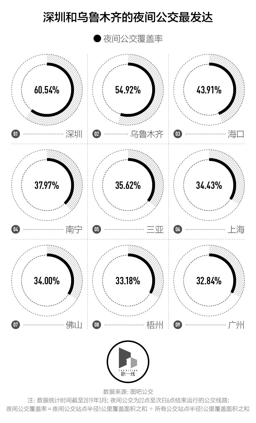 夜生活城市排名,中国城市夜生活vs国外城市夜生活