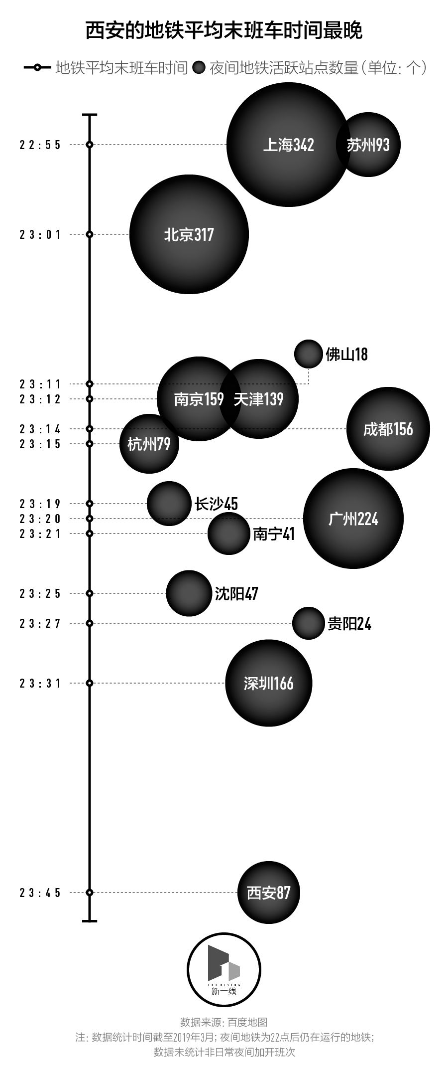 夜生活城市排名,中国城市夜生活vs国外城市夜生活