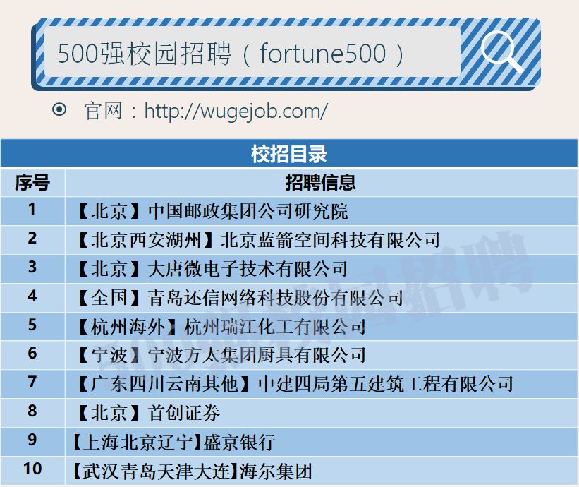 校招央企应届生入职率,方太集团校招