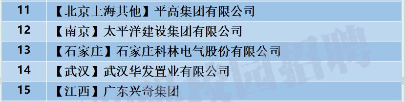 校招央企应届生入职率,方太集团校招