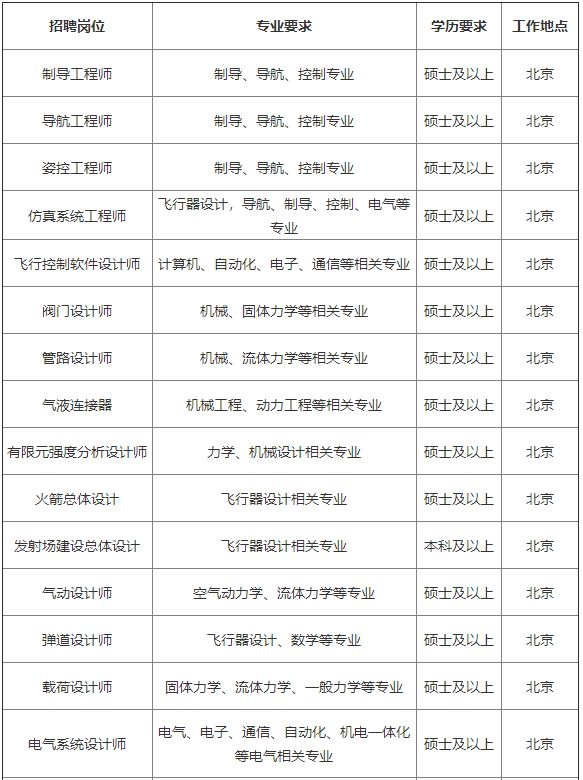 校招央企应届生入职率,方太集团校招