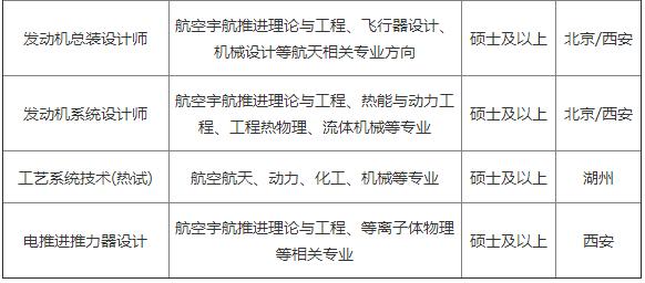 校招央企应届生入职率,方太集团校招