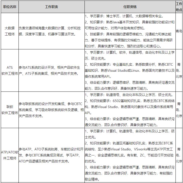 校招央企应届生入职率,方太集团校招
