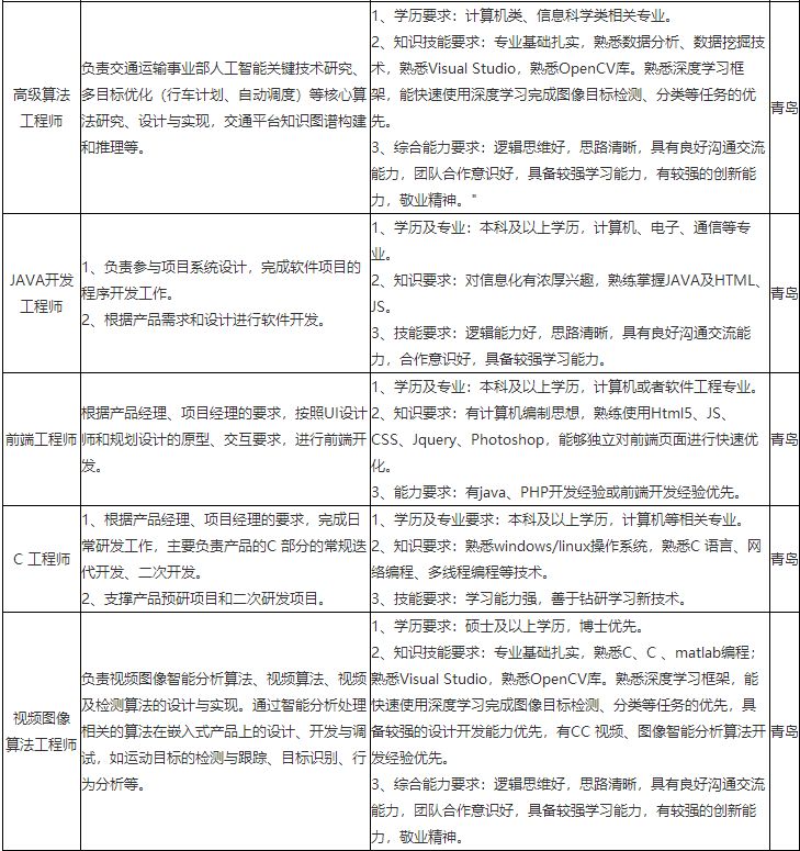 校招央企应届生入职率,方太集团校招