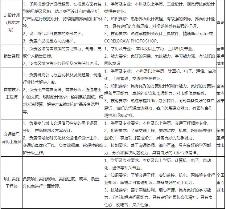 校招央企应届生入职率,方太集团校招