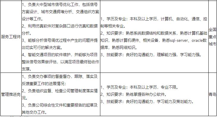 校招央企应届生入职率,方太集团校招