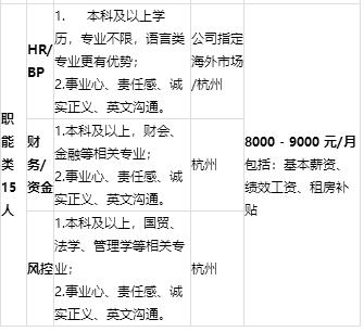 校招央企应届生入职率,方太集团校招