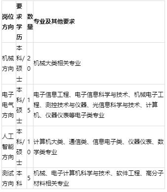 校招央企应届生入职率,方太集团校招