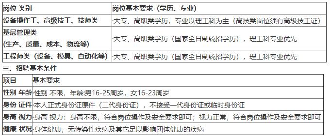 校招央企应届生入职率,方太集团校招