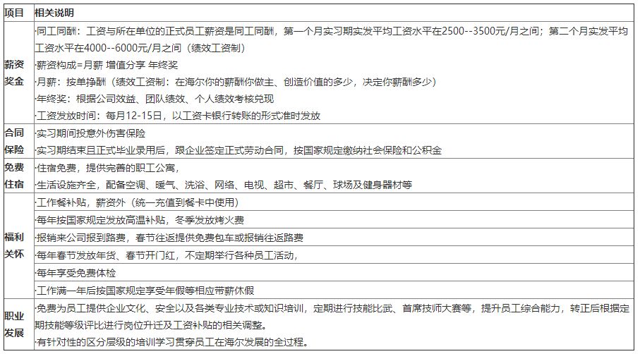 校招央企应届生入职率,方太集团校招