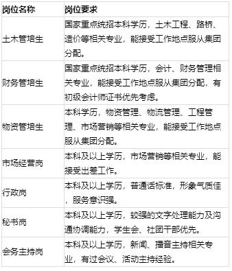 校招央企应届生入职率,方太集团校招