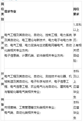 校招央企应届生入职率,方太集团校招