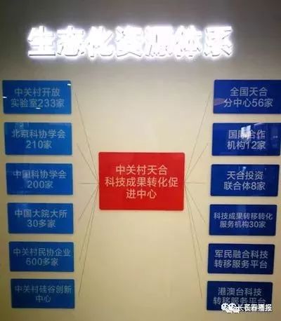 【注意】厉害了长春这些大项目！投资几百亿，带动大发展！