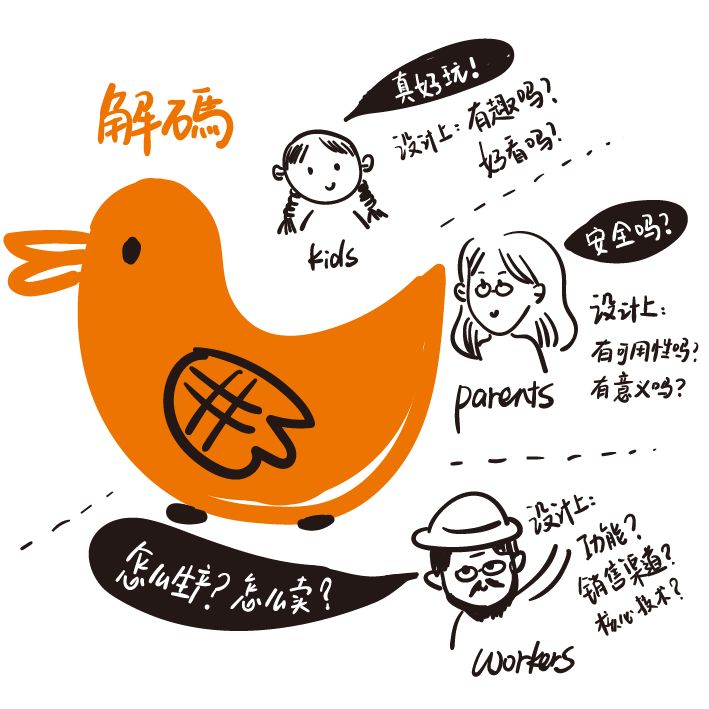 室内设计师去哪里学习,零基础怎么学习装修设计师