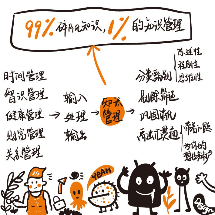 室内设计师去哪里学习,零基础怎么学习装修设计师